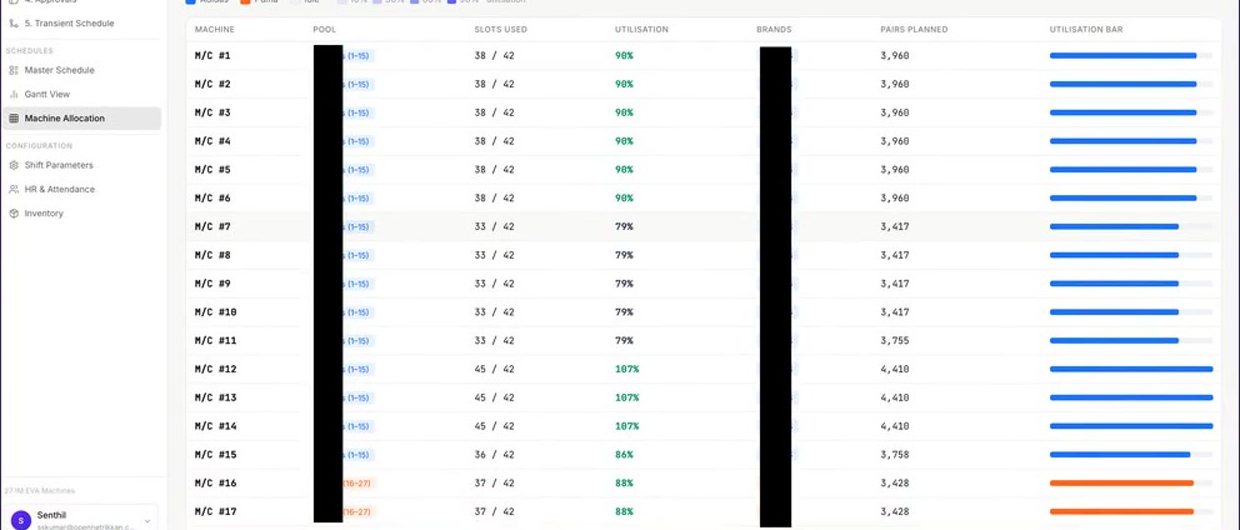 Machine Bank Scheduler screenshot 3