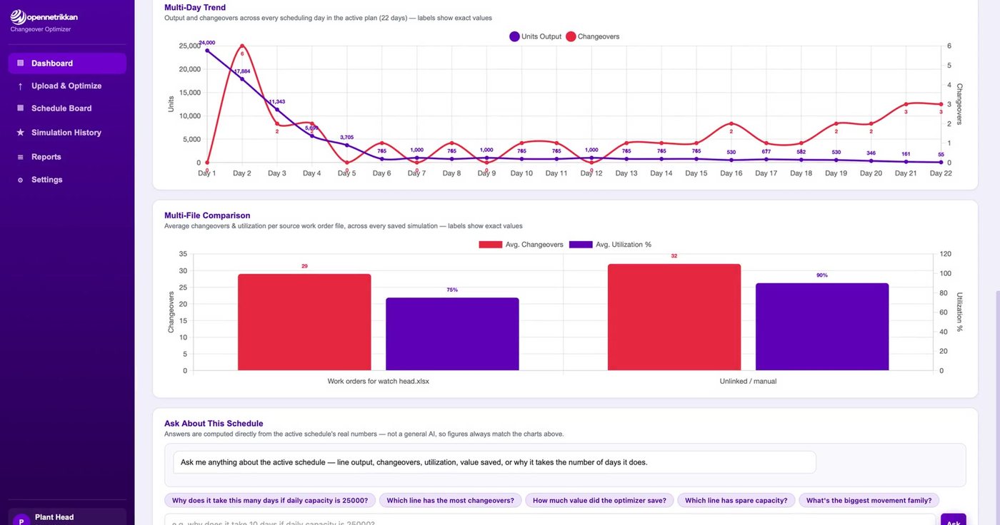 Changeover Optimizer screenshot 3