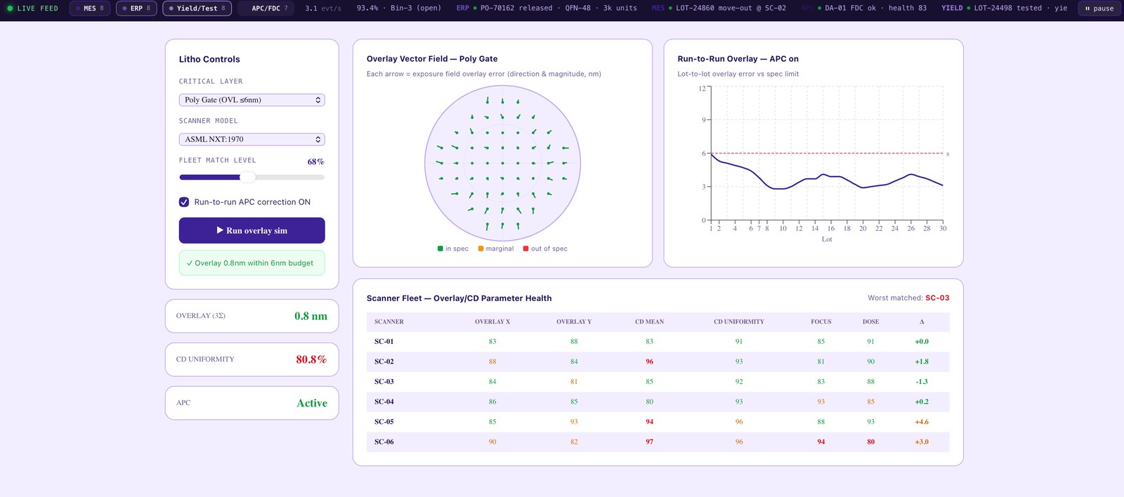 FabSim screenshot