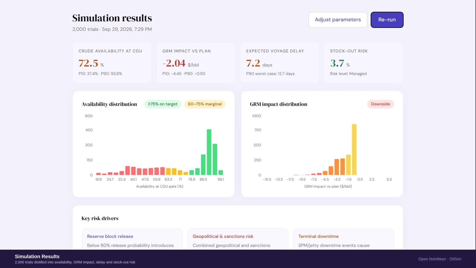 OilSim — Crude Availability Simulator